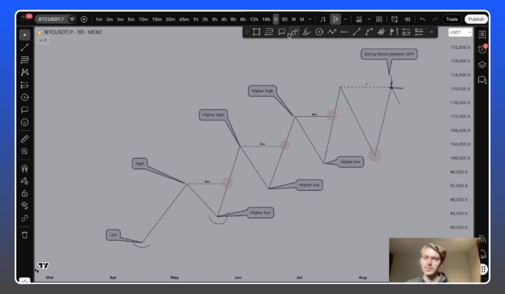 ddtrading_free_discord